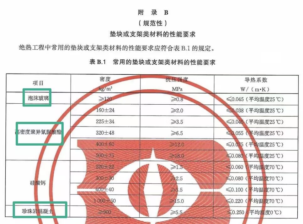 GB4272附录.jpg
