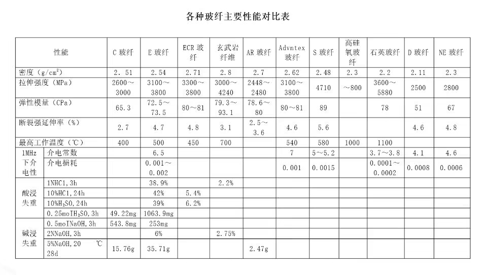 玻纤性能.jpg
